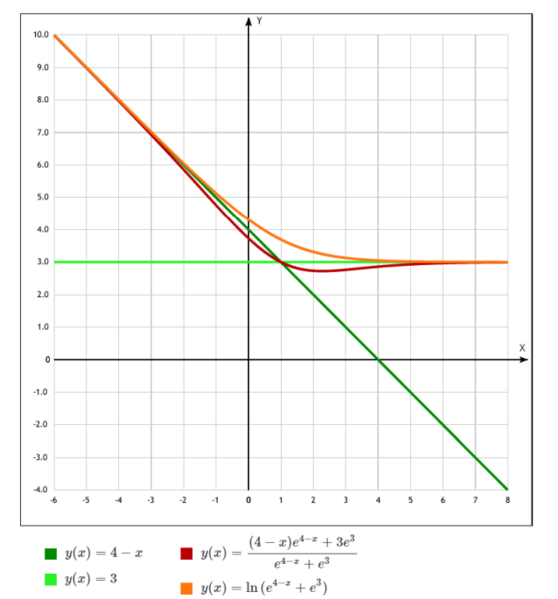 Файл:GoodSoftMax.png