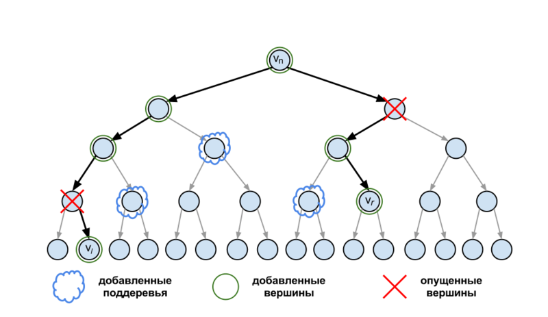 Файл:Ortog search tree2.png