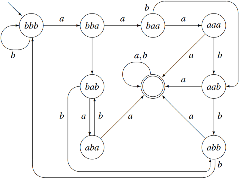 Файл:2dfa example 2.png