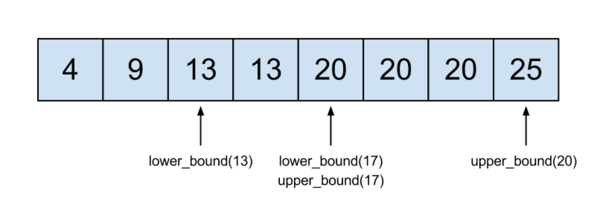 Upper bound and lower bound2.png