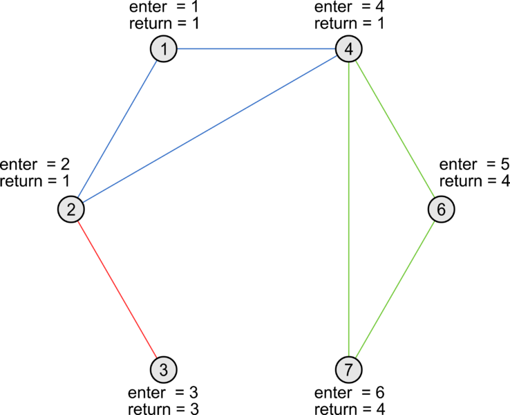 Файл:Vertex doubleconnection 1.png