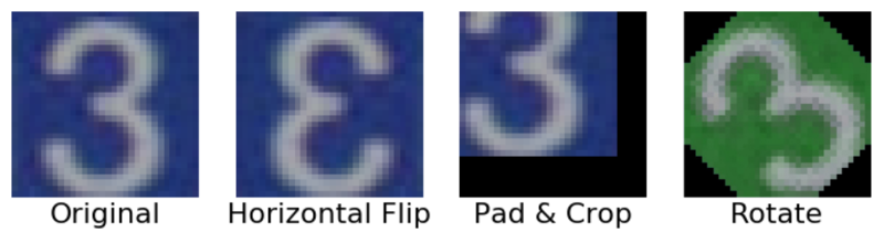 Файл:BasicAugmentation.png