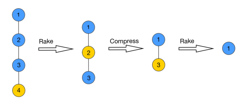Файл:RC tree example.png