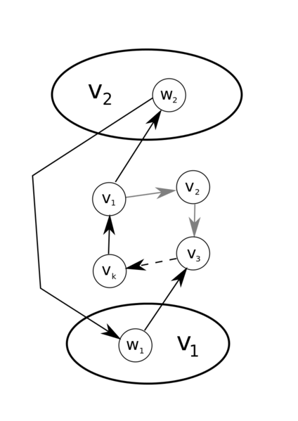 Файл:Cycle k+1-2.png