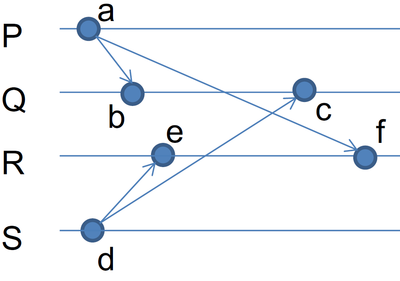 Distributed-total-order-wrong.png