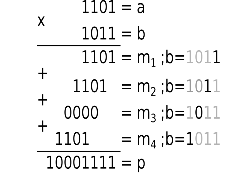 Файл:Mult bin.png
