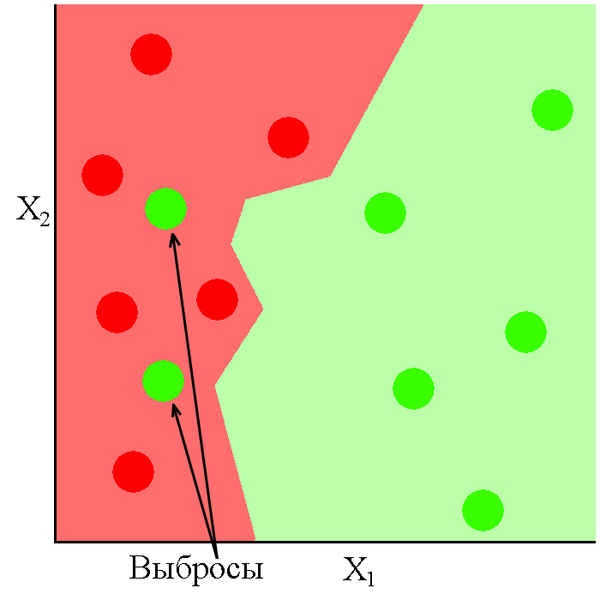Файл:Outlier norm.png
