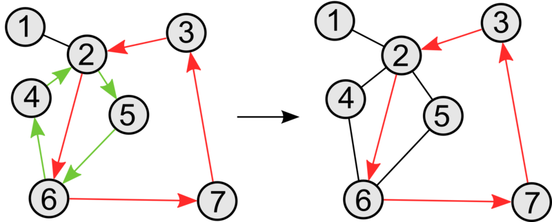 Файл:Easy cycle.png