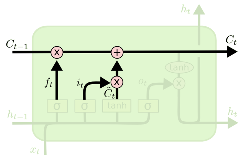 Файл:LSTM F3.png