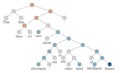 NLP via RvNN.png