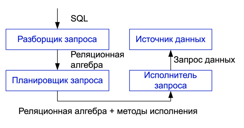 Файл:Structure Query.png