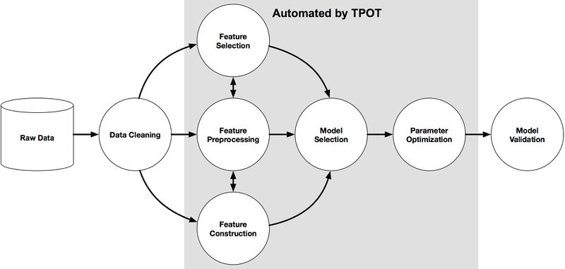Файл:TPOT-scheme.jpeg