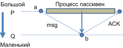 Distributed-order-sync-algo-big.png