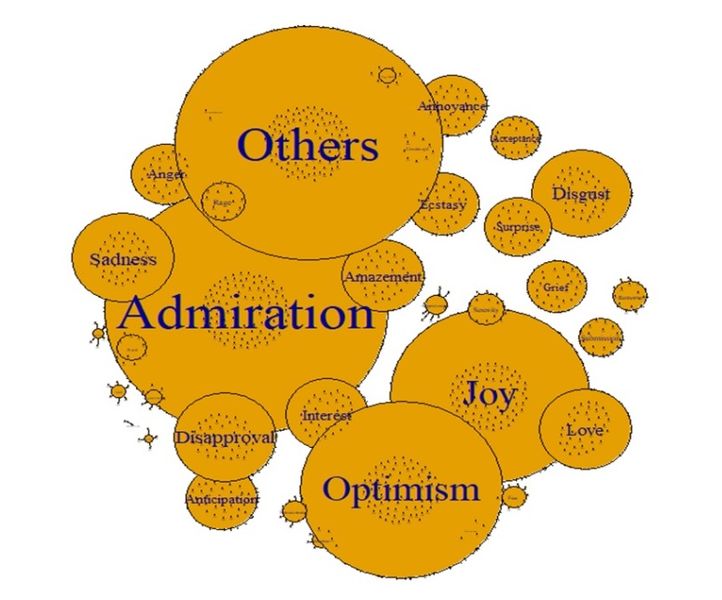 Файл:Emotionalnetwork.jpg