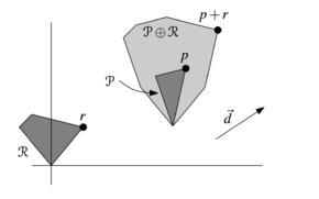 Minkowski extreme.png