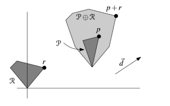 Minkowski extreme.png