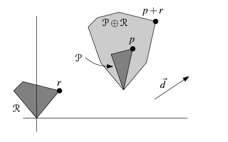 Файл:Minkowski extreme.png