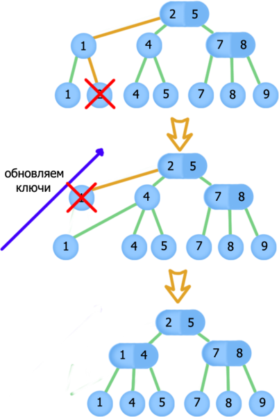 Файл:23treedelete.png