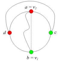 рис. 7.9
