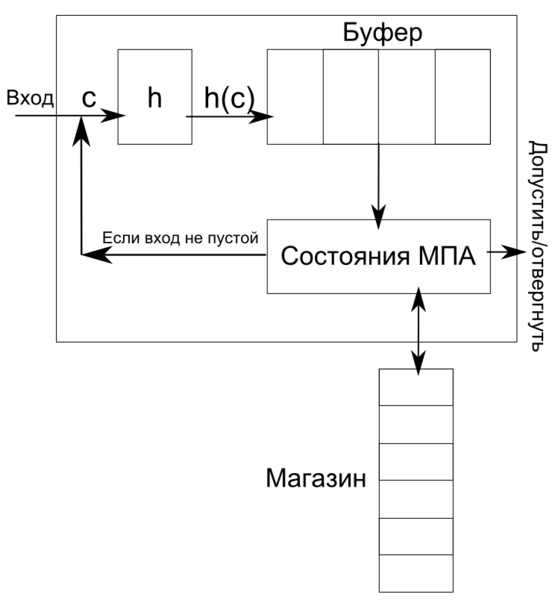 Файл:Homo.png