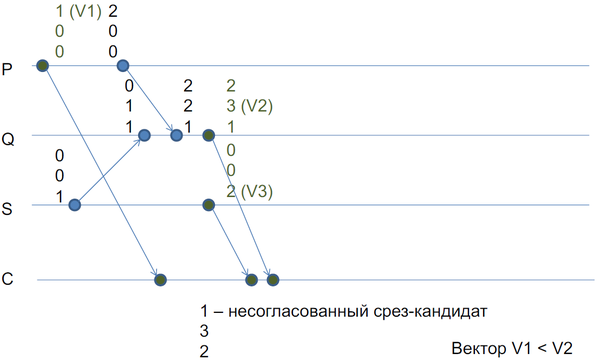 Wcp-search-central-bad.png