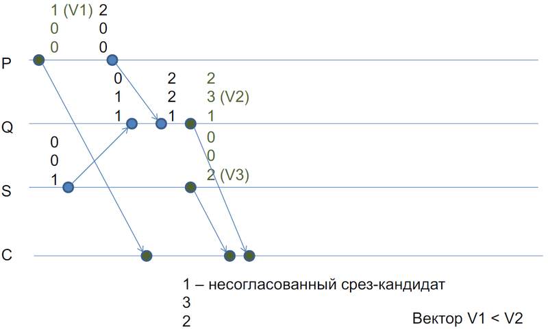 Файл:Wcp-search-central-bad.png