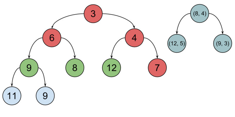 Файл:Min heap kth.png