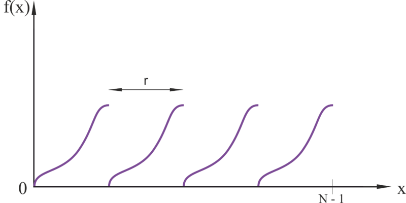 Файл:Quantumalgorithm.QFT.Graph1.png