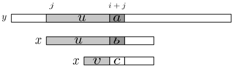 Файл:Apostolico-Crochemore-Shifts.png