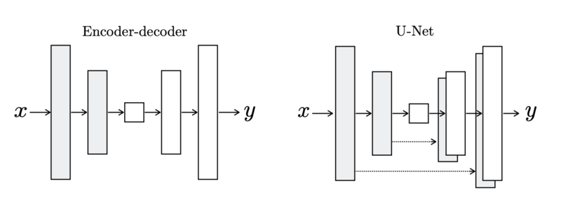 Файл:UNet generator pix2pix.png