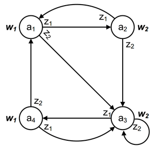 Aa moor ex3.png