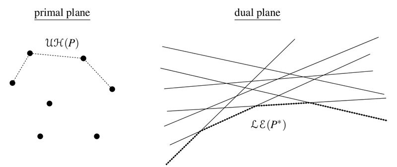 Файл:Dual.png