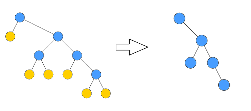 Файл:Rctree-rake.png