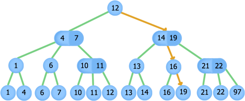 Файл:23treesearch.png