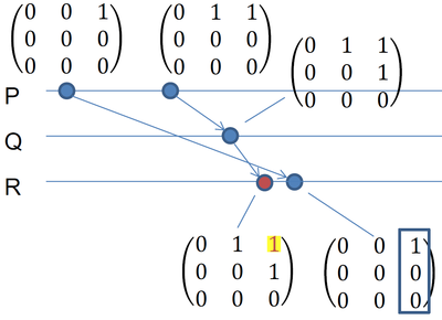Distributed-order-cc-algo-2.png