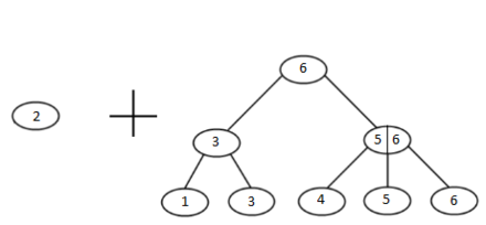 23treeadd3.png