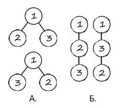 Marked trees no order example.jpg