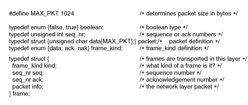 Файл:Networks Link Layer Protocols Definitions.png