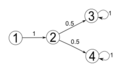 Markov chain example.png