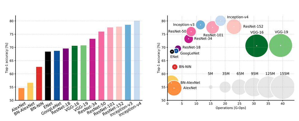 Net-comparison.png