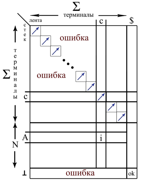 Файл:Parse table.png