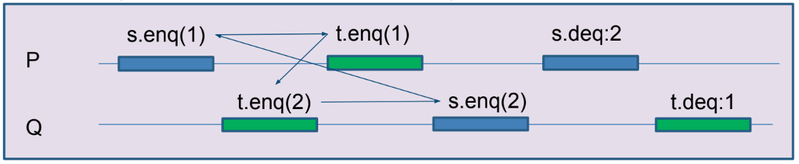 Файл:Contrexample seq agr on object.png