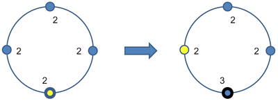 Distributed-self-stabilization-step-1.png