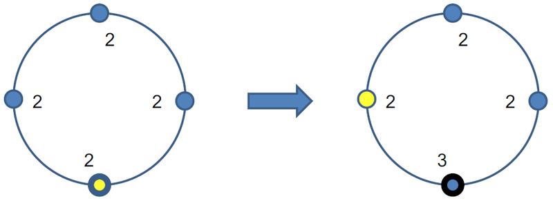 Файл:Distributed-self-stabilization-step-1.png