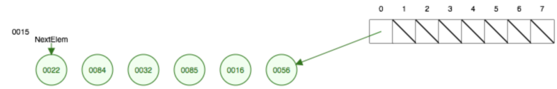 Файл:Fibonacci-heap-consolidate-example-3.png