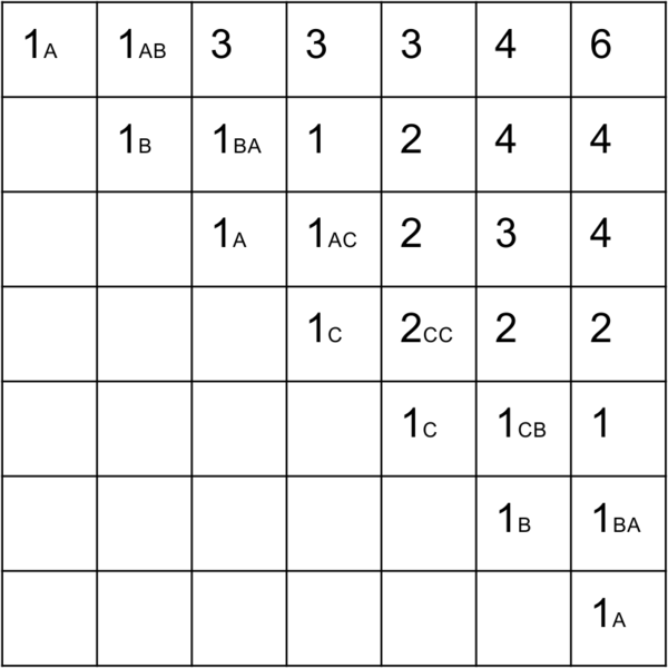Файл:Palindrome14.png