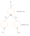 A simple neural network with two input units and one output unit.png