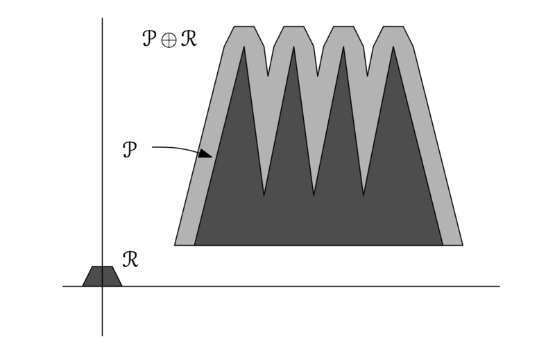 Файл:Minkowski medium example.png