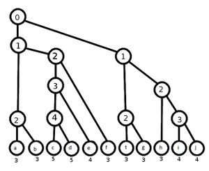 Hu-Taker Layer2.jpg