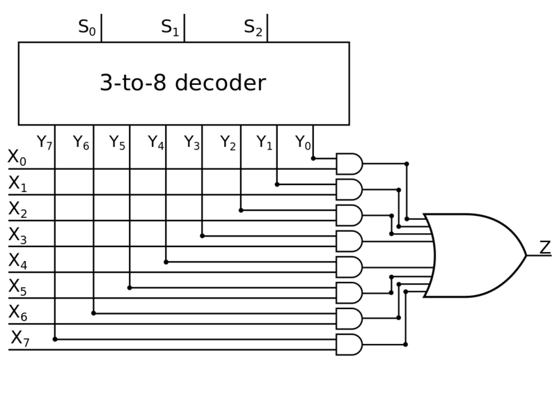 Файл:LogicSircuit1to8.png